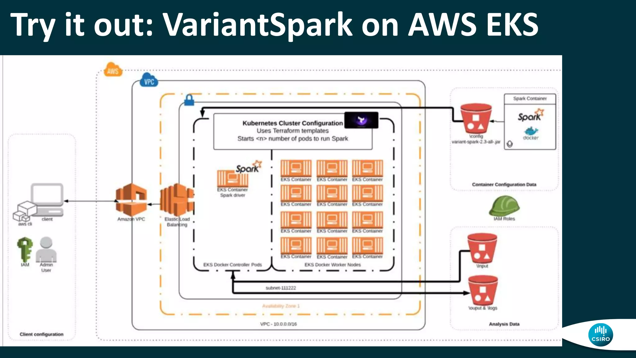 Try it out: VariantSpark on AWS EKS
 