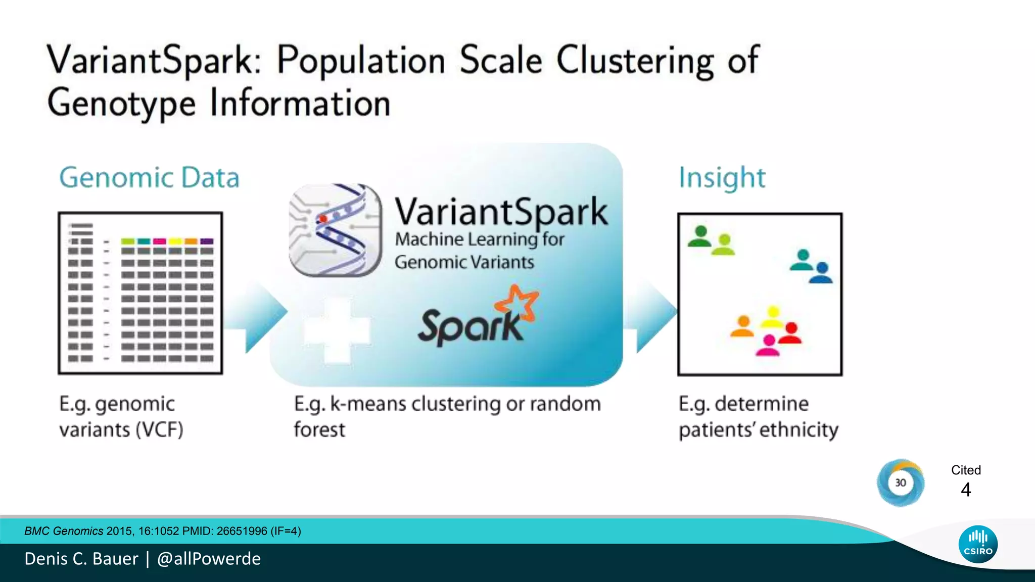 BMC Genomics 2015, 16:1052 PMID: 26651996 (IF=4)
Cited
4
Denis C. Bauer | @allPowerde
 
