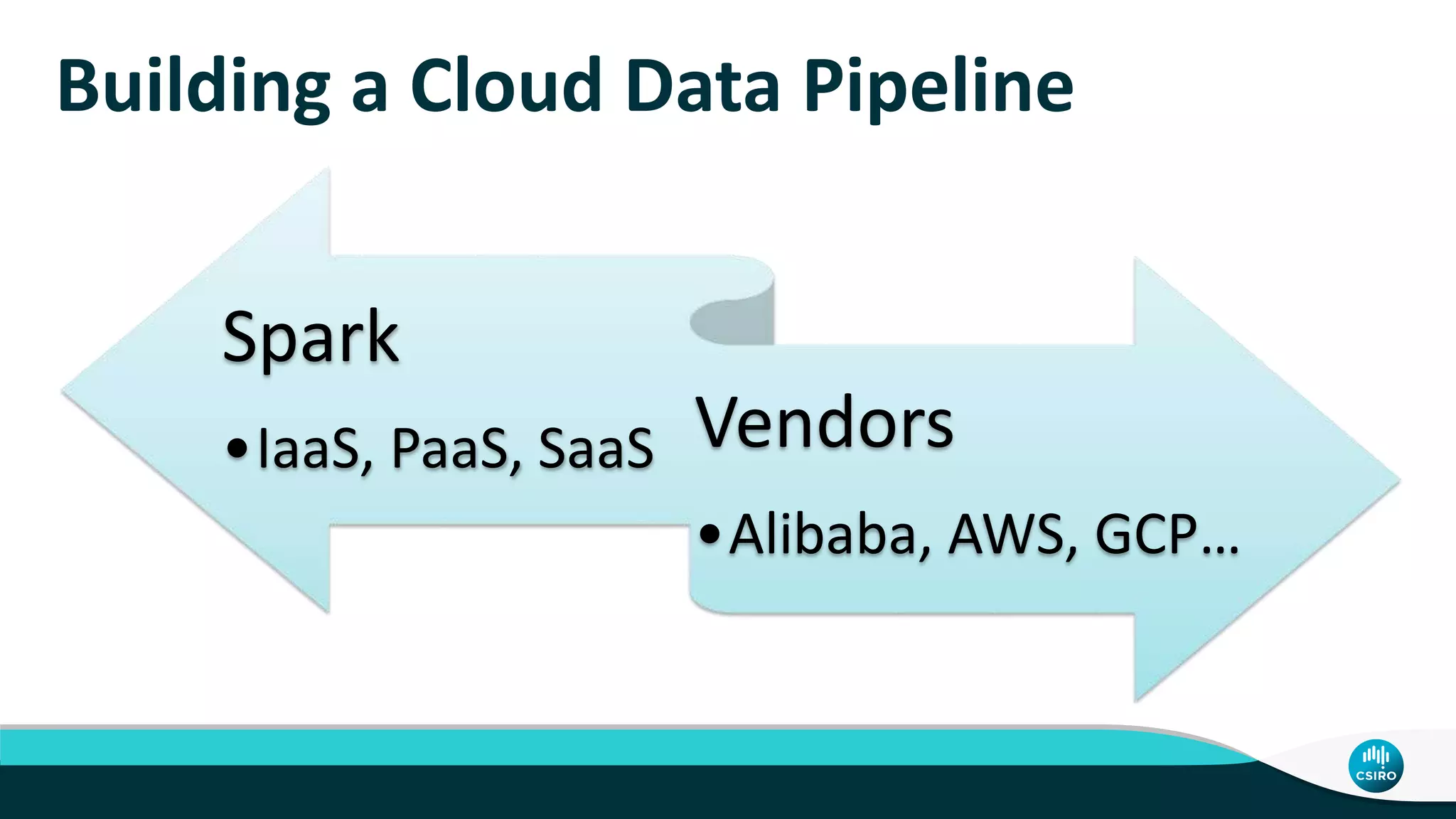 Building a Cloud Data Pipeline
Spark
•IaaS, PaaS, SaaS Vendors
•Alibaba, AWS, GCP…
 