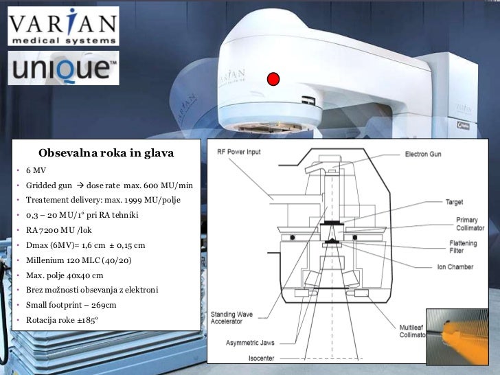 Varian Unique Performance Edition