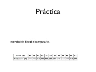 Práctica
correlación lineal e interpretarlo.
 