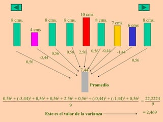 10 cms
    8 cms.             8 cms.      8 cms.            8 cms.                       8 cms.
                                                                7 cms.
                                                                          6 cms
               4 cms



                                    0,56    2,56   0,56 -0,44     -1,44
                            0,56
                    -3,44
             0,56                                                          0,56

                                            7,44


                                                   Promedio


0,562 + (-3,44)2 + 0,562 + 0,562 + 2,562 + 0,562 + (-0,44)2 + (-1,44)2 + 0,562 22,2224
                                                                              =
                                      9                                           9

                       Este es el valor de la varianza                            = 2,469
 