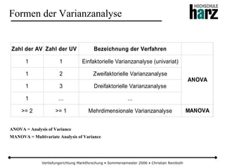 Varianzanalyse
