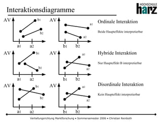 Varianzanalyse