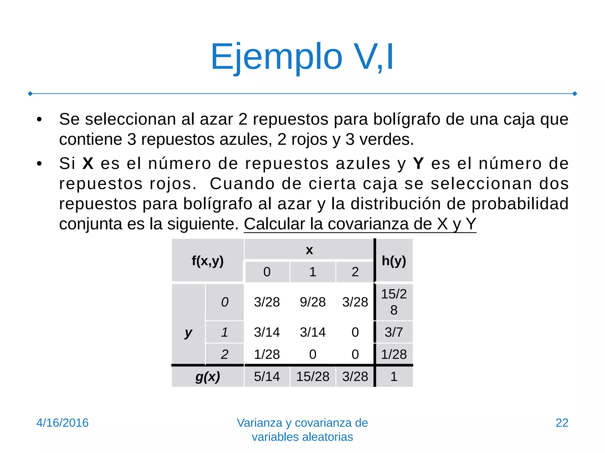 Ejemplo V,I
• Se seleccionan al azar 2 repuestos para bolígrafo de una caja que
contiene 3 repuestos azules, 2 rojos y 3 verdes.
• Si X es el número de repuestos azules y Y es el número de
repuestos rojos. Cuando de cierta caja se seleccionan dos
repuestos para bolígrafo al azar y la distribución de probabilidad
conjunta es la siguiente. Calcular la covarianza de X y Y
4/16/2016 Varianza y covarianza de
variables aleatorias
22
f(x,y)
x
h(y)
0 1 2
y
0 3/28 9/28 3/28
15/2
8
1 3/14 3/14 0 3/7
2 1/28 0 0 1/28
g(x) 5/14 15/28 3/28 1
 
