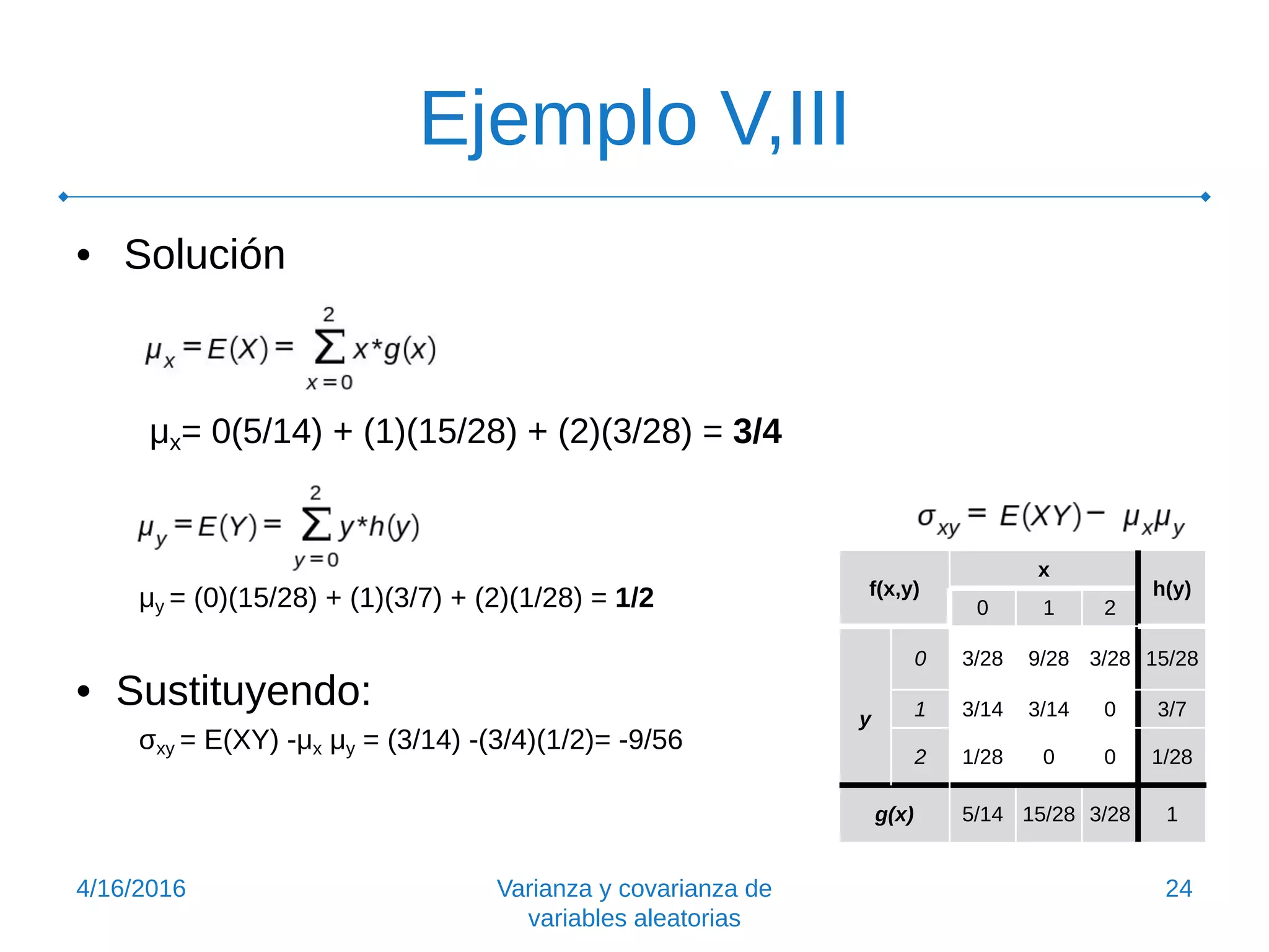 Ejemplo V,III
• Solución
μx= 0(5/14) + (1)(15/28) + (2)(3/28) = 3/4
μy = (0)(15/28) + (1)(3/7) + (2)(1/28) = 1/2
• Sustituyendo:
σxy = E(XY) -μx μy = (3/14) -(3/4)(1/2)= -9/56
4/16/2016 Varianza y covarianza de
variables aleatorias
24
f(x,y)
x
h(y)
0 1 2
y
0 3/28 9/28 3/28 15/28
1 3/14 3/14 0 3/7
2 1/28 0 0 1/28
g(x) 5/14 15/28 3/28 1
 