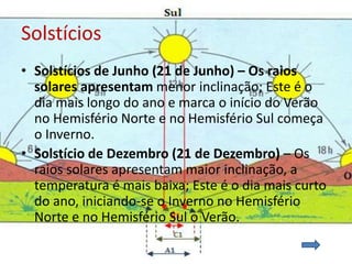 Solstícios
• Solstícios de Junho (21 de Junho) – Os raios
  solares apresentam menor inclinação; Este é o
  dia mais longo do ano e marca o início do Verão
  no Hemisfério Norte e no Hemisfério Sul começa
  o Inverno.
• Solstício de Dezembro (21 de Dezembro) – Os
  raios solares apresentam maior inclinação, a
  temperatura é mais baixa; Este é o dia mais curto
  do ano, iniciando-se o Inverno no Hemisfério
  Norte e no Hemisfério Sul o Verão.
 