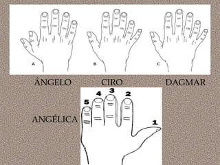 ÂNGELO CIRO DAGMAR
ANGÉLICA
 