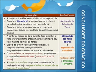 CONCLUSÕESDO GRÁGICO