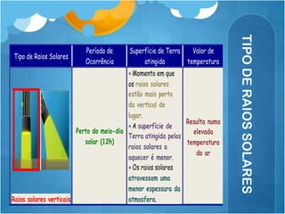 TIPO DE RAIOS SOLARES