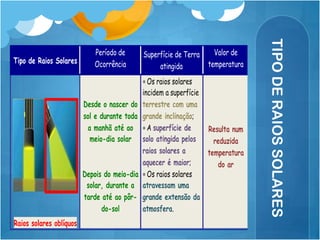 TIPO DE RAIOS SOLARES