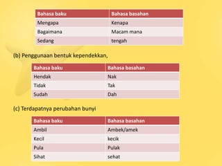 Bahasa baku                 Bahasa basahan
         Mengapa                     Kenapa
         Bagaimana                   Macam mana
         Sedang                      tengah

(b) Penggunaan bentuk kependekkan,
       Bahasa baku                Bahasa basahan
       Hendak                     Nak
       Tidak                      Tak
       Sudah                      Dah

(c) Terdapatnya perubahan bunyi
       Bahasa baku                Bahasa basahan
       Ambil                      Ambek/amek
       Kecil                      kecik
       Pula                       Pulak
       Sihat                      sehat
 