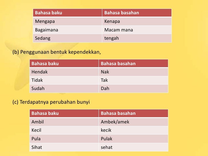Variasi Bahasa
