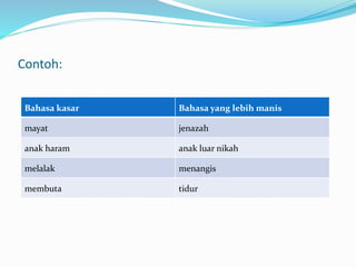 Contoh:
Bahasa kasar Bahasa yang lebih manis
mayat jenazah
anak haram anak luar nikah
melalak menangis
membuta tidur
 