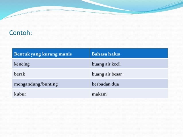 Variasi Bahasa STPM Sem3