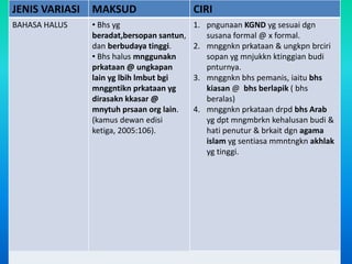 JENIS VARIASI MAKSUD CIRI
BAHASA HALUS • Bhs yg
beradat,bersopan santun,
dan berbudaya tinggi.
• Bhs halus mnggunakn
prkataan @ ungkapan
lain yg lbih lmbut bgi
mnggntikn prkataan yg
dirasakn kkasar @
mnytuh prsaan org lain.
(kamus dewan edisi
ketiga, 2005:106).
1. pngunaan KGND yg sesuai dgn
susana formal @ x formal.
2. mnggnkn prkataan & ungkpn brciri
sopan yg mnjukkn ktinggian budi
pnturnya.
3. mnggnkn bhs pemanis, iaitu bhs
kiasan @ bhs berlapik ( bhs
beralas)
4. mnggnkn prkataan drpd bhs Arab
yg dpt mngmbrkn kehalusan budi &
hati penutur & brkait dgn agama
islam yg sentiasa mmntngkn akhlak
yg tinggi.
 