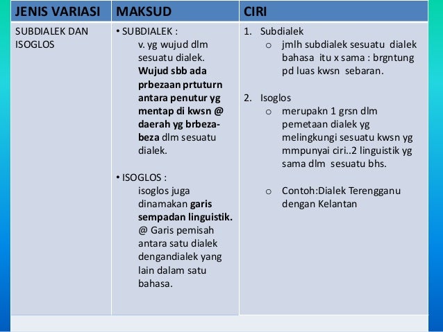 Pdf Budaya Berbahasa Lisan Dalam Kata Penegas Daripada Perspektif Sosial