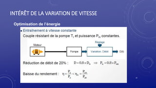 INTÉRÊT DE LA VARIATION DE VITESSE
10
Optimisation de l’énergie
 