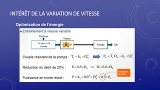 INTÉRÊT DE LA VARIATION DE VITESSE
11
Optimisation de l’énergie
 