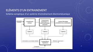 ELÉMENTS D’UN ENTRAINEMENT
Schéma synoptique d’un système d’entraînement électromécanique
19
 