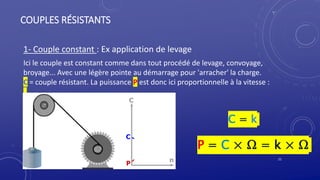 COUPLES RÉSISTANTS
1- Couple constant : Ex application de levage
Ici le couple est constant comme dans tout procédé de levage, convoyage,
broyage... Avec une légère pointe au démarrage pour 'arracher' la charge.
C = couple résistant. La puissance P est donc ici proportionnelle à la vitesse :
22
C = k
P = C × Ω = k × Ω
 