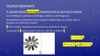 COUPLES RÉSISTANTS
3- Couple résistif centrifuge proportionnel au carré de la vitesse
Les ventilateurs, pompes centrifuges, turbines, centrifugeuses...
Ne requièrent quasiment aucun couple au démarrage, par contre celui-ci
évoluera au carré de la vitesse.
C est le couple résistant proportionnel au carré de la vitesse.
La puissance P évolue quant à elle au cube de la vitesse !
24
C = k × Ω2
P = k x Ω2 x Ω= k × Ω3
 