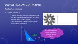COUPLES RÉSISTANTS ENTRAINANT
Arrêt d'un process
Pourquoi ralentir ?
26
Certains process, comme la ventilation, de
par leur inertie peuvent requérir plusieurs
minutes avant l’arrêt complet.
Dans certains cas ; ce délai peut s'avérer
gênant voire dangereux.
le ralentissement
forcé, Fr en bleu,
limite le temps
d'arrêt.
 