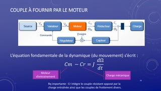 COUPLE À FOURNIR PAR LE MOTEUR
L’équation fondamentale de la dynamique (du mouvement) s’écrit :
28
Cm Cc
𝐶𝑚 − 𝐶𝑟 = 𝐽
𝑑Ω
𝑑𝑡
Rq importante : Cr intègre le couple résistant opposé par la
charge entraînée ainsi que les couples de frottement divers.
Moteur
d’entrainement Charge mécanique
 