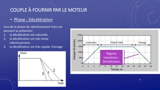 COUPLE À FOURNIR PAR LE MOTEUR
• Phase : Décélération
32
Régime
transitoire :
Décélération
Lors de la phase de ralentissement trois cas
peuvent se présenter:
1. la décélération est naturelle,
2. la décélération est très lente.
ralentissement,
3. la décélération est très rapide. freinage
 