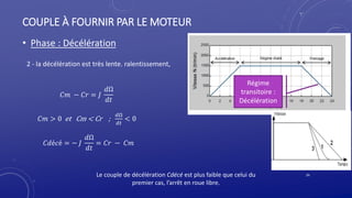 COUPLE À FOURNIR PAR LE MOTEUR
• Phase : Décélération
34
Le couple de décélération Cdécé est plus faible que celui du
premier cas, l’arrêt en roue libre.
Régime
transitoire :
Décélération
𝐶𝑚 − 𝐶𝑟 = 𝐽
𝑑Ω
𝑑𝑡
𝐶𝑚 > 0 et Cm < Cr ;
𝑑Ω
𝑑𝑡
< 0
𝐶𝑑é𝑐é = − 𝐽
𝑑Ω
𝑑𝑡
= 𝐶𝑟 − 𝐶𝑚
2 - la décélération est très lente. ralentissement,
 
