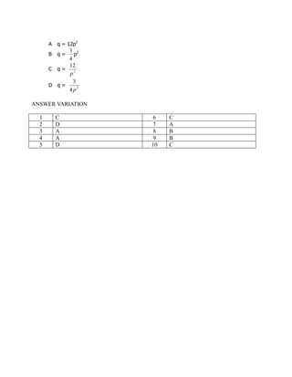 A q = 12p2
B q =
4
3
p2
C q = 2
12
p
D q = 2
4
3
p
ANSWER VARIATION
1 C 6 C
2 D 7 A
3 A 8 B
4 A 9 B
5 D 10 C
 