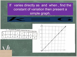 Types Of Variance Math Different types of Variation (Math 9).pptx