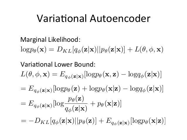 Variational Autoencoder
