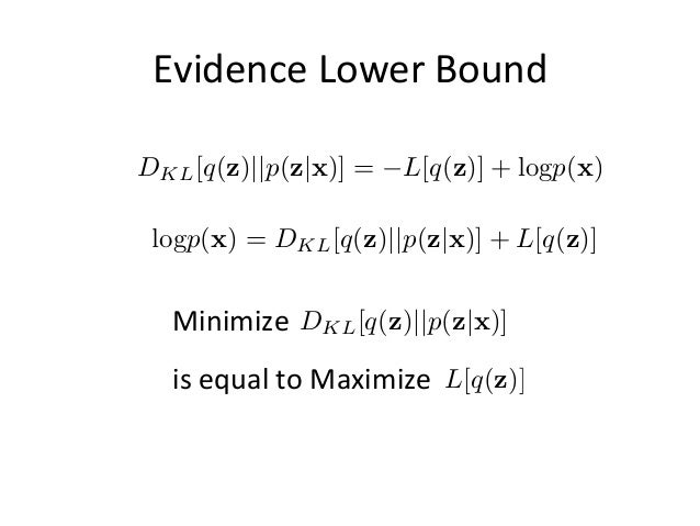Variational Autoencoder
