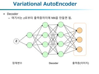 Variational AutoEncoder
• Decoder
– 여기서는 z로부터 출력층까지에 NN을 만들면 됨.
잠재변수 Decoder
z
출력층(이미지)
 