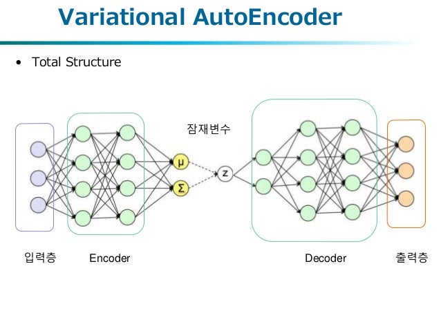 알기쉬운 Variational autoencoder