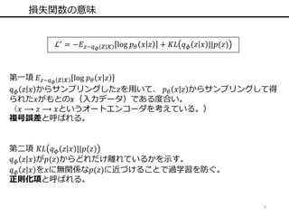 9
損失関数の意味
ℒ′ = −𝐸 𝑧~𝑞 𝜙 𝑧 𝑥 log 𝑝 𝜃 𝑥 𝑧 + 𝐾𝐿 𝑞 𝜙 𝑧 𝑥 ||𝑝(𝑧)
第一項 𝐸 𝑧~𝑞 𝜙 𝑧 𝑥 log 𝑝 𝜃 𝑥 𝑧
𝑞 𝜙 𝑧 𝑥 からサンプリングした𝑧を用いて、 𝑝 𝜃 𝑥 𝑧 からサンプリングして得
られた𝑥がもとの𝑥（入力データ）である度合い。
（𝑥 ⟶ 𝑧 ⟶ 𝑥というオートエンコーダを考えている。）
複号誤差と呼ばれる。
第二項 𝐾𝐿 𝑞 𝜙 𝑧 𝑥 ||𝑝(𝑧)
𝑞 𝜙 𝑧 𝑥 が𝑝(𝑧)からどれだけ離れているかを示す。
𝑞 𝜙 𝑧 𝑥 を𝑥に無関係な𝑝(𝑧)に近づけることで過学習を防ぐ。
正則化項と呼ばれる。
 