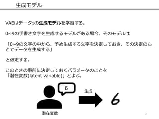 2
生成モデル
VAEはデータ𝑥の生成モデルを学習する。
0~9の手書き文字を生成するモデルがある場合、そのモデルは
「0~9の文字の中から、予め生成する文字を決定しておき、その決定のも
とでデータを生成する」
と仮定する。
このときの事前に決定しておくパラメータのことを
「潜在変数(latent variable)」とよぶ。
6
潜在変数
生成
 