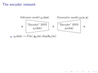 The encoder network
 