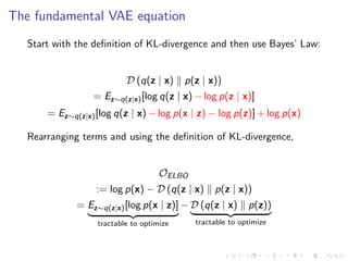 The fundamental VAE equation
Start with the deﬁnition of KL-divergence and then use Bayes’ Law:
D (q(z | x) p(z | x))
= Ez∼q(z|x)[log q(z | x) − log p(z | x)]
= Ez∼q(z|x)[log q(z | x) − log p(x | z) − log p(z)] + log p(x)
Rearranging terms and using the deﬁnition of KL-divergence,
OELBO
:= log p(x) − D (q(z | x) p(z | x))
= Ez∼q(z|x)[log p(x | z)]
tractable to optimize
− D (q(z | x) p(z))
tractable to optimize
 