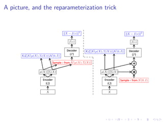A picture, and the reparameterization trick
 