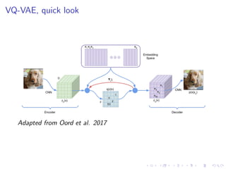 VQ-VAE, quick look
Adapted from Oord et al. 2017
 