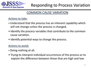 It is produced by the interactions  among the variables of the process. 