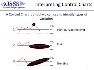 Process improvement teams may work to mitigate or minimize special      cause variation. 