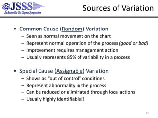  Trying to interpret individual occurrences of the process or toexplain the difference between those that are high and low. 10