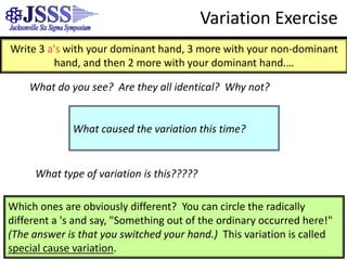  Determine what was different when the special cause occurred. 