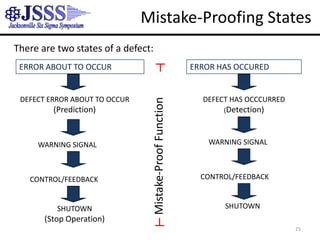 Represent normal operation of the process (good or bad)