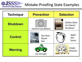 Special Cause (Assignable) Variation