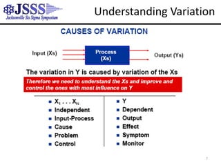 7Understanding Variation