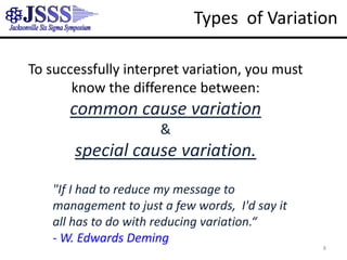 8Types  of VariationTo successfully interpret variation, you mustknow the difference between:common cause variation&special cause variation."If I had to reduce my message to management to just a few words,  I'd say it all has to do with reducing variation.“ - W. Edwards Deming